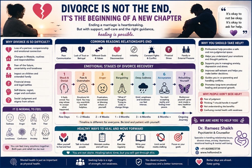 Divorce and mental health emotional recovery and counselling