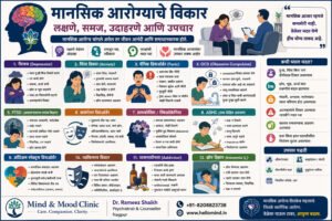 मानसिक आरोग्याचे विविध विकार आणि त्यांची लक्षणे – नागपूरमधील Psychiatrist