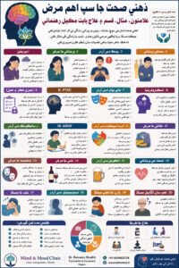 Mental health disorders symptoms and treatment guide by psychiatrist in Nagpur