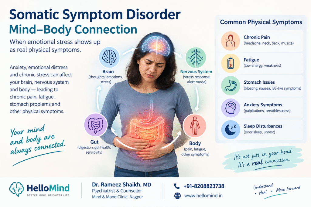 Somatic Symptom Disorder में emotional stress और physical symptoms के बीच mind-body connection